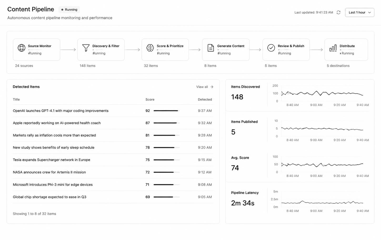 AutoPost interface — AI Content Automation